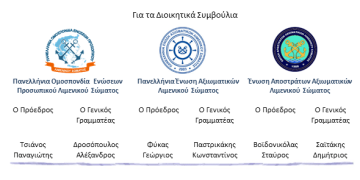 ΠΟΕΠΛΣ – ΠΕΑΛΣ – ΕΑΑΛΣ | ΒΟΕΑ & Μετοχικά Ταμεία: Κόκκινη γραμμή και διαρκής αγώνας!